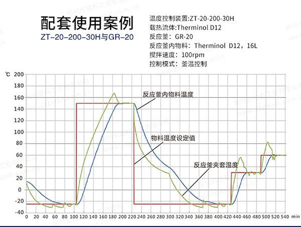 購(gòu)買反應(yīng)釜高低溫循環(huán)裝置要注意什么